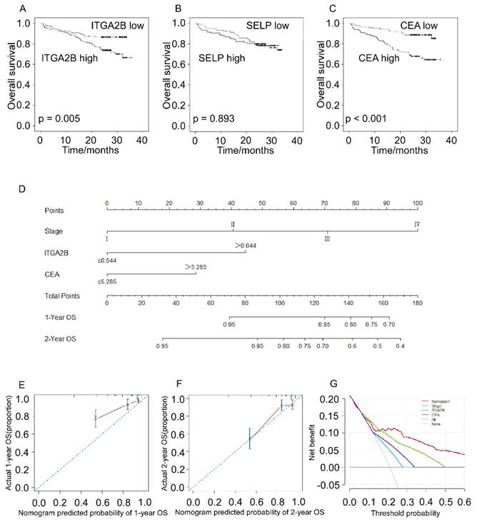 Int J Biol Sci Image