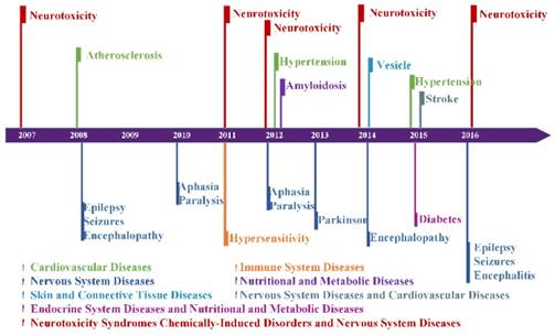 Int J Biol Sci Image