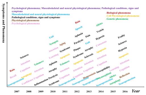 Int J Biol Sci Image