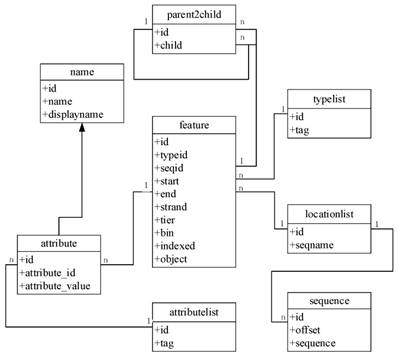 Int J Biol Sci Image