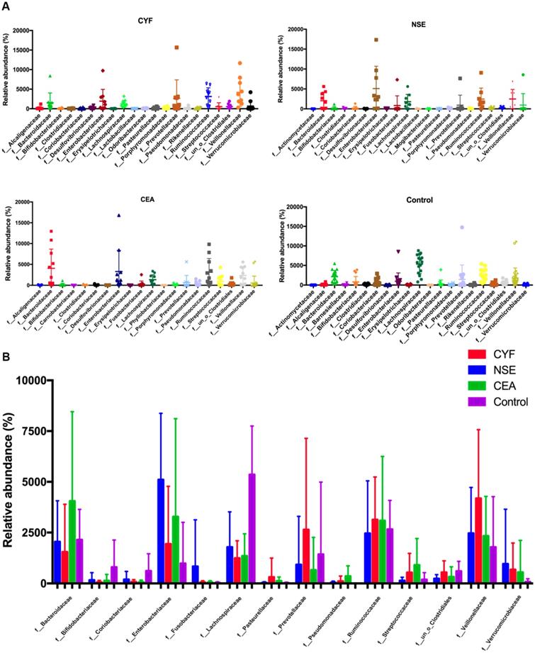 Int J Biol Sci Image