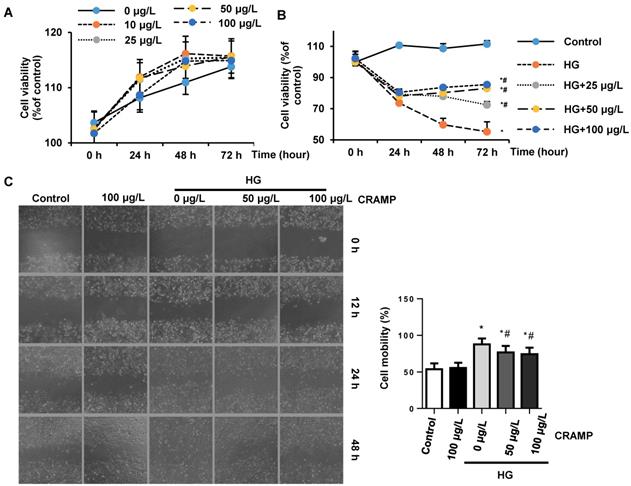 Int J Biol Sci Image