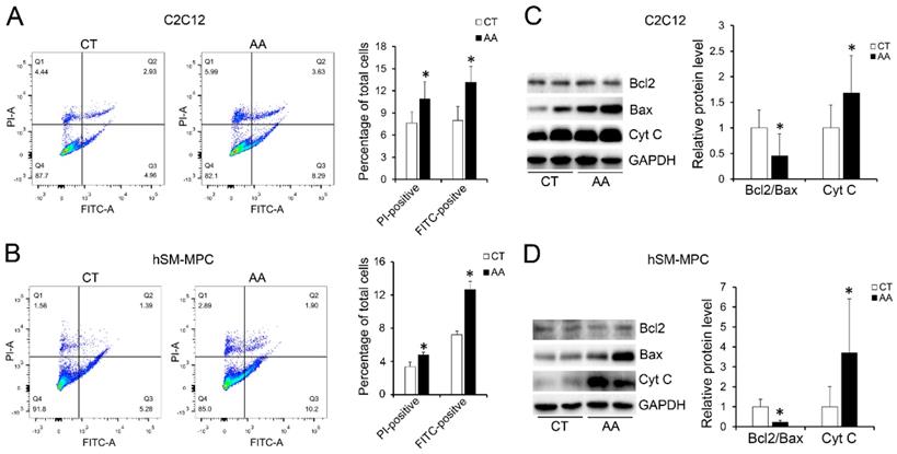 Int J Biol Sci Image