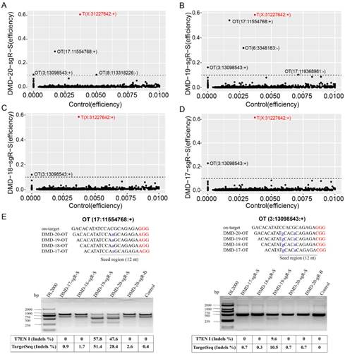 Int J Biol Sci Image