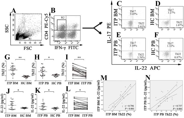 Int J Biol Sci Image