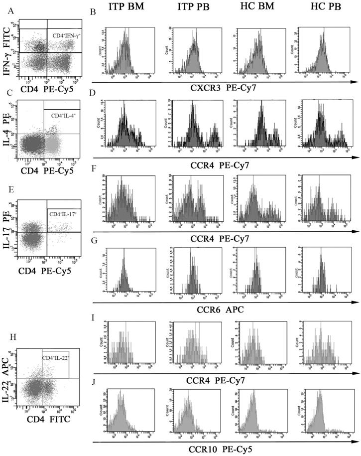 Int J Biol Sci Image