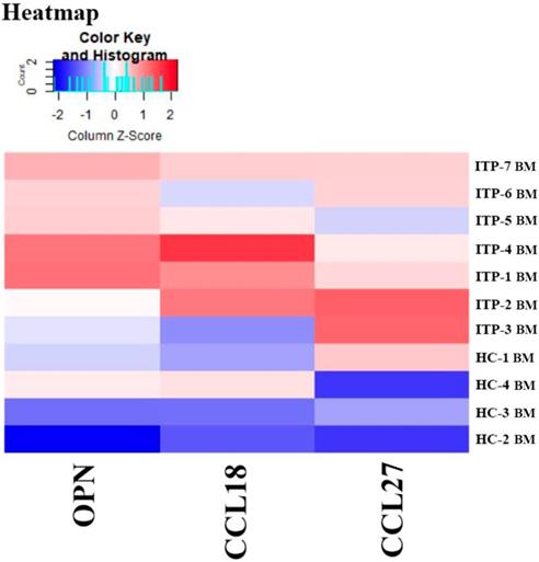 Int J Biol Sci Image