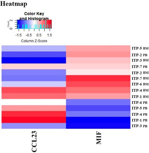 Int J Biol Sci Image