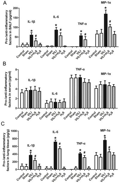 Int J Biol Sci Image