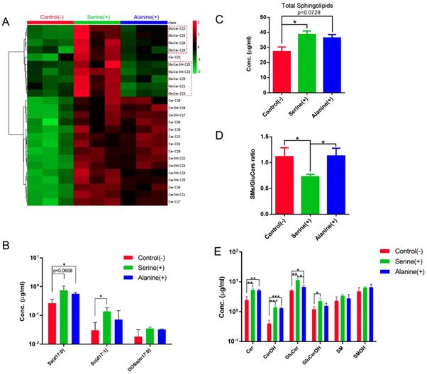 Int J Biol Sci Image