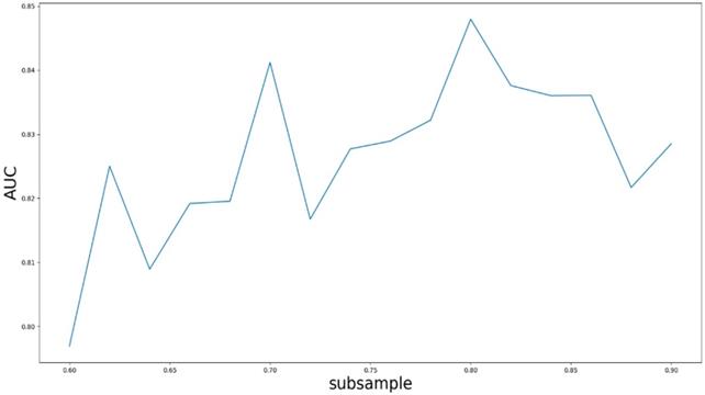 Int J Biol Sci Image