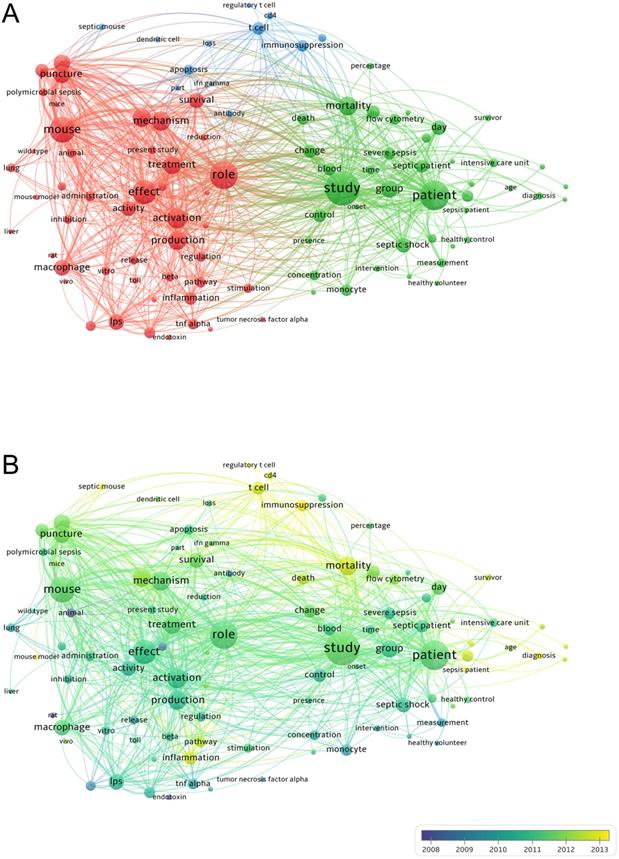 Int J Biol Sci Image