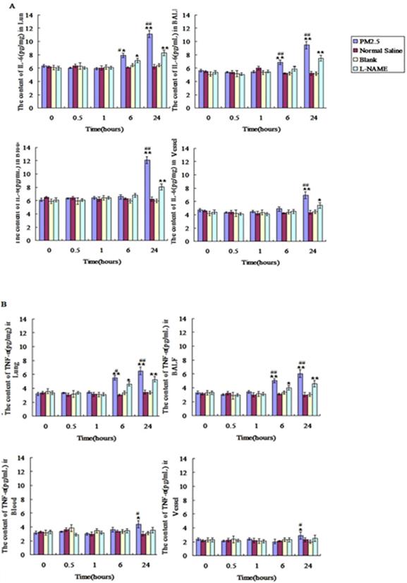 Int J Biol Sci Image