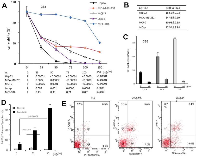 Int J Biol Sci Image