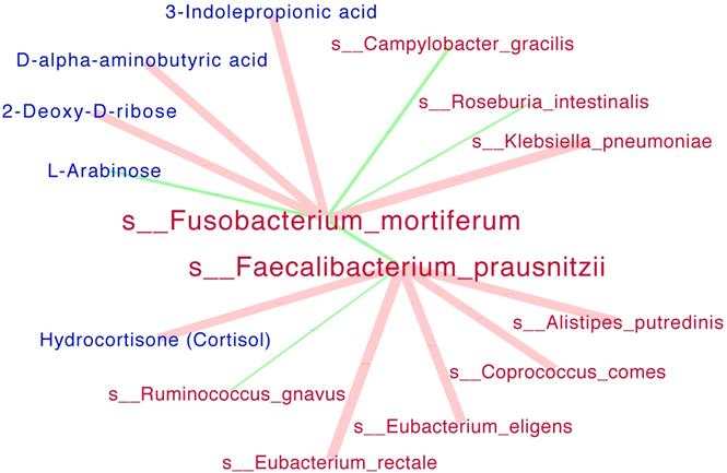 Int J Biol Sci Image