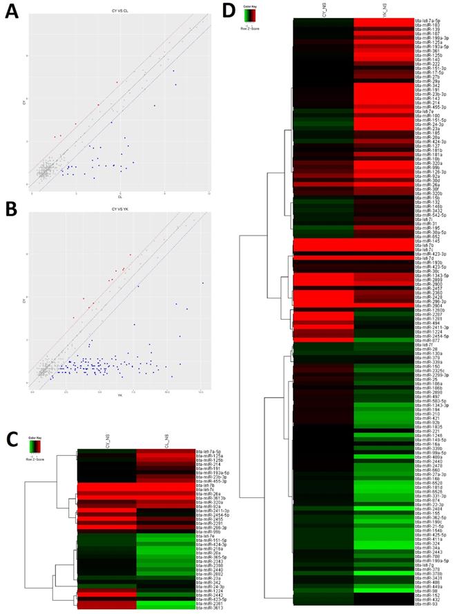 Int J Biol Sci Image