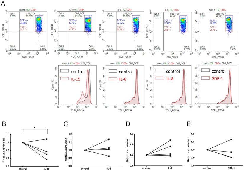 Int J Biol Sci Image