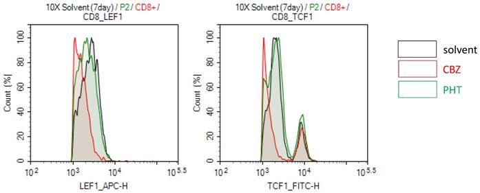 Int J Biol Sci Image