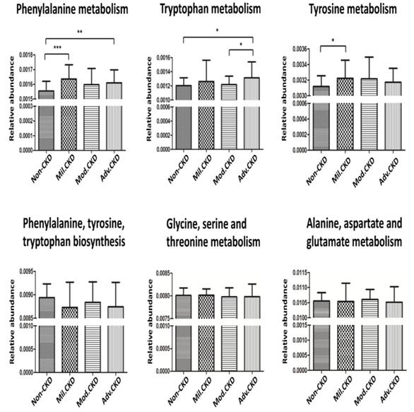 Int J Biol Sci Image