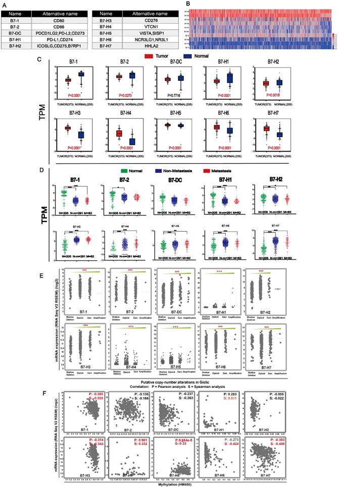 Int J Biol Sci Image