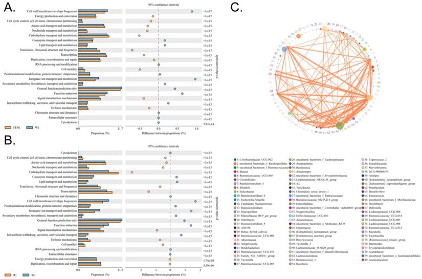 Int J Biol Sci Image