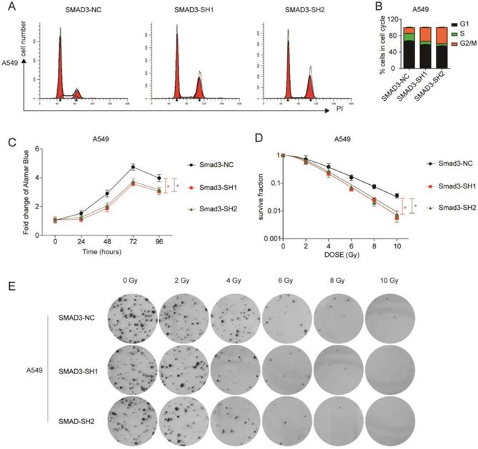 Int J Biol Sci Image