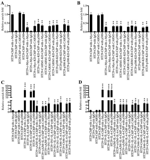 Int J Biol Sci Image