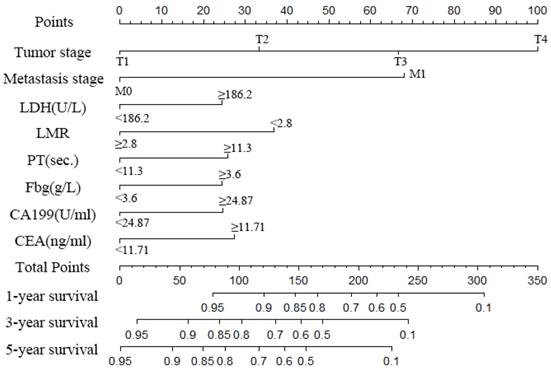 Int J Biol Sci Image