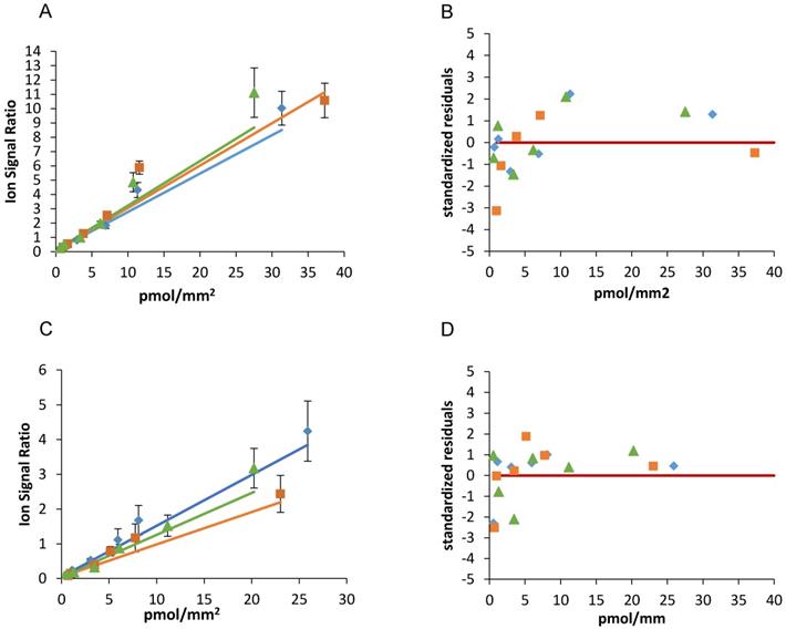 Int J Biol Sci Image