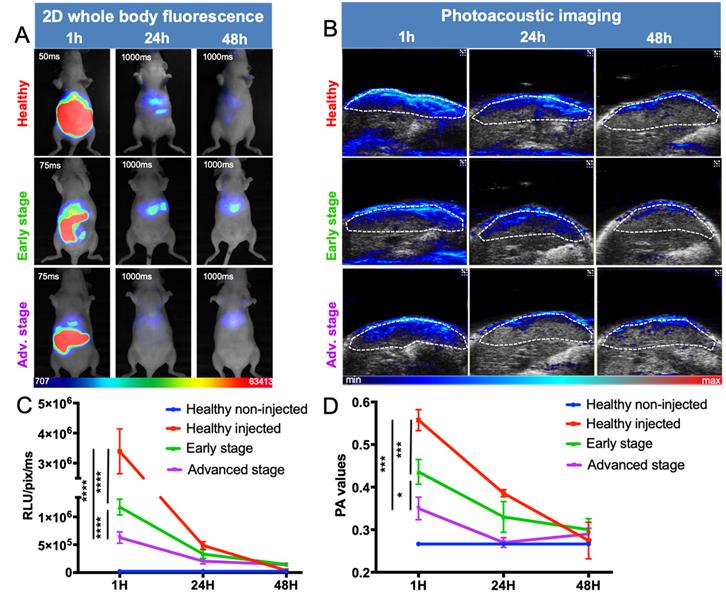 Int J Biol Sci Image