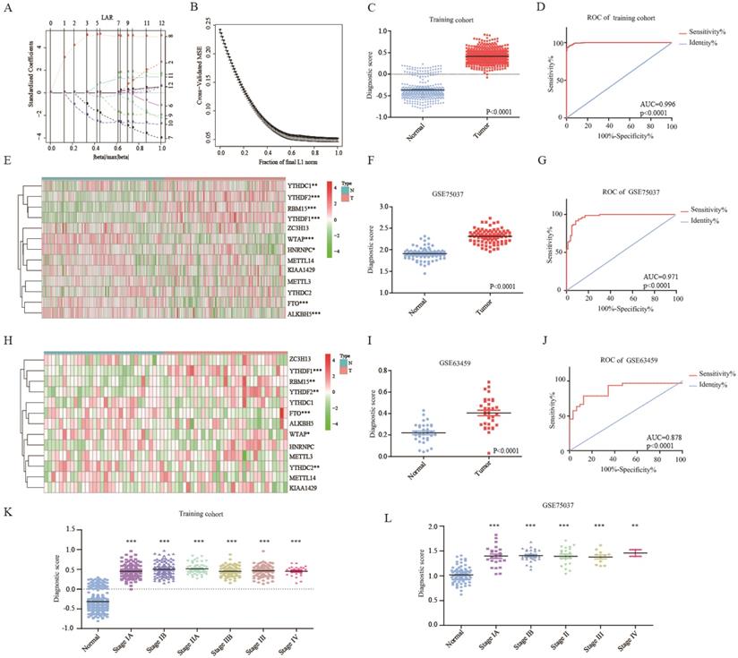 Int J Biol Sci Image