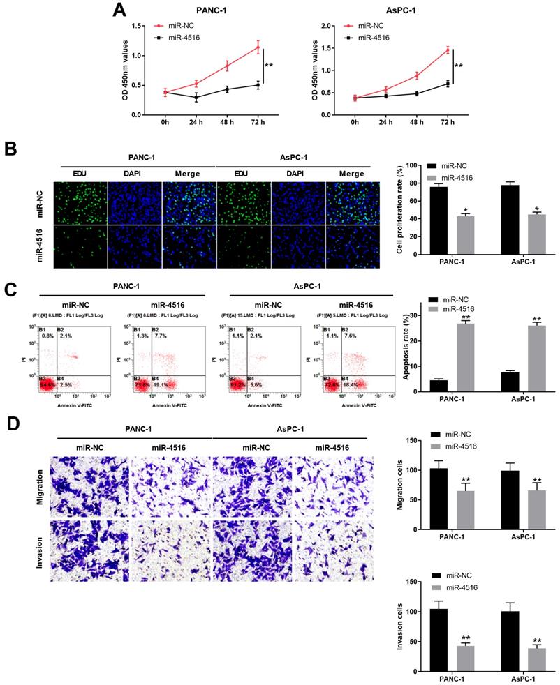 Int J Biol Sci Image