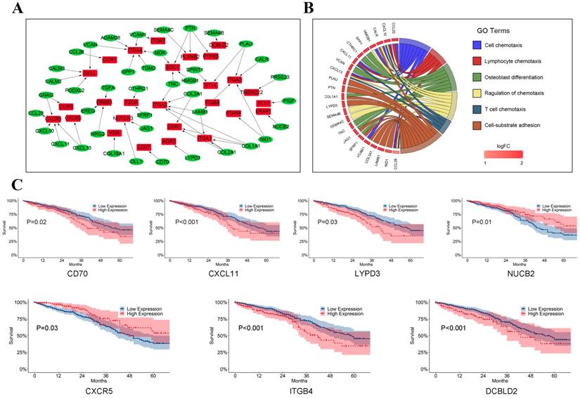 Int J Biol Sci Image