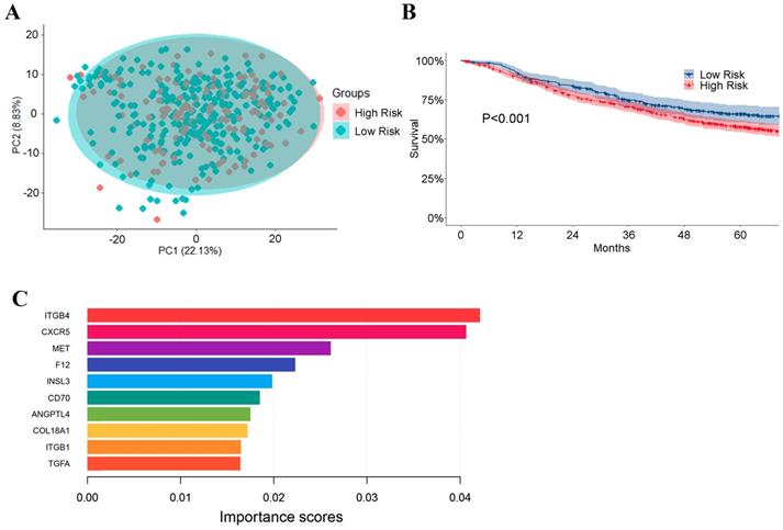 Int J Biol Sci Image