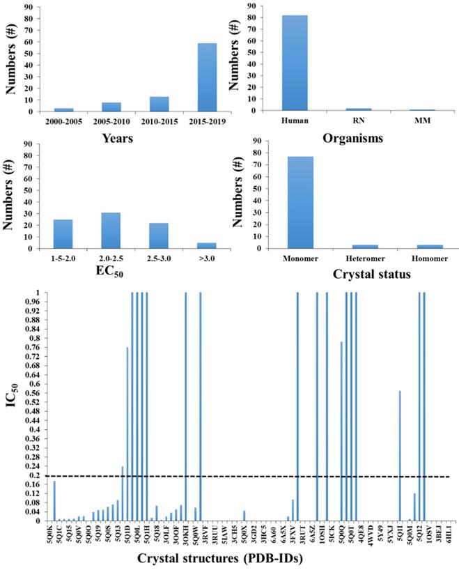 Int J Biol Sci Image