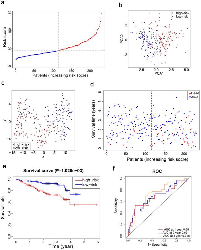 Int J Biol Sci Image