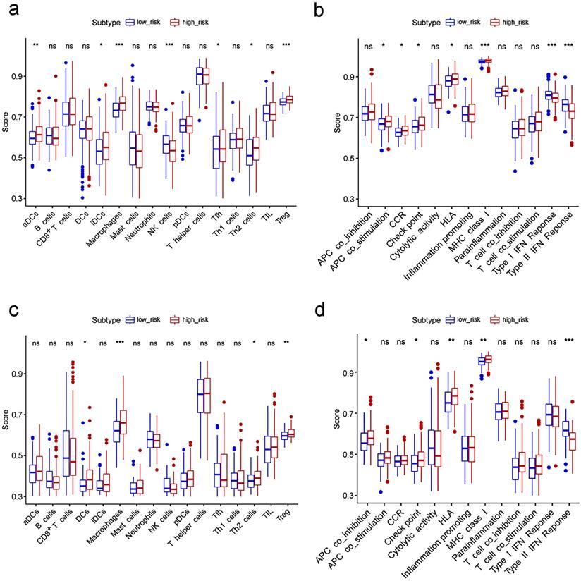 Int J Biol Sci Image