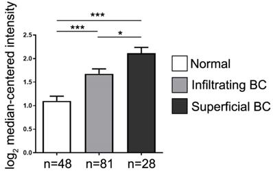 Int J Biol Sci Image