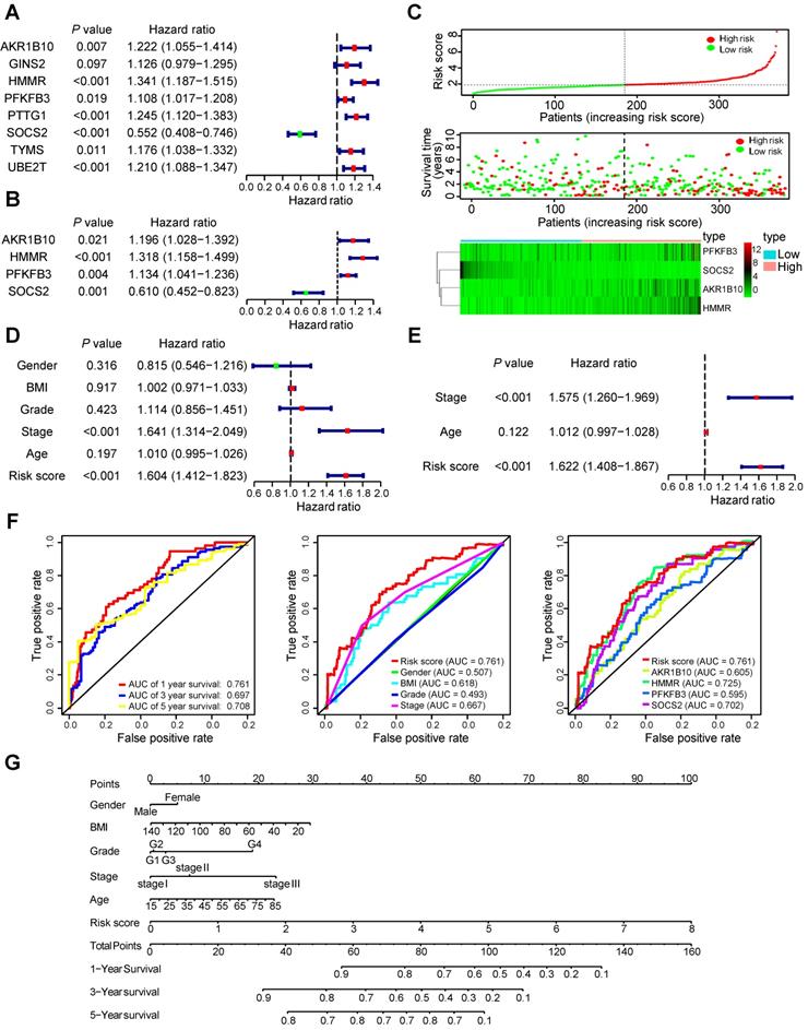 Int J Biol Sci Image