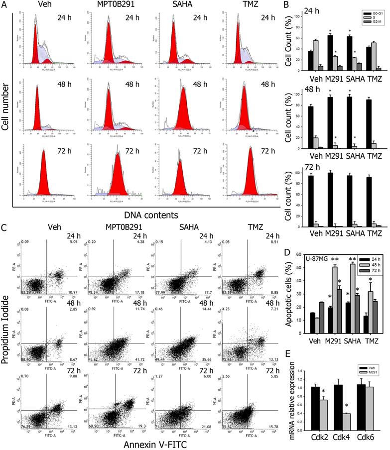 Int J Biol Sci Image