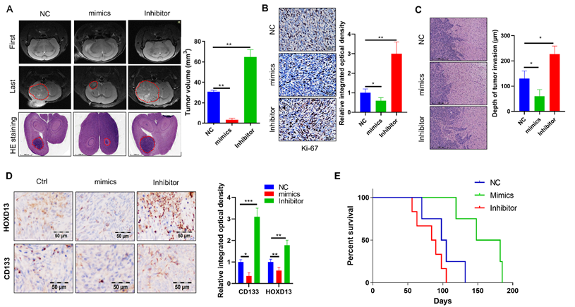 Int J Biol Sci Image