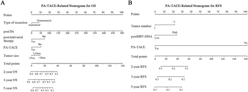 Int J Biol Sci Image