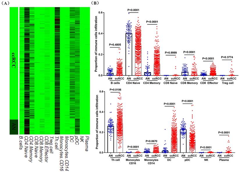 Int J Biol Sci Image