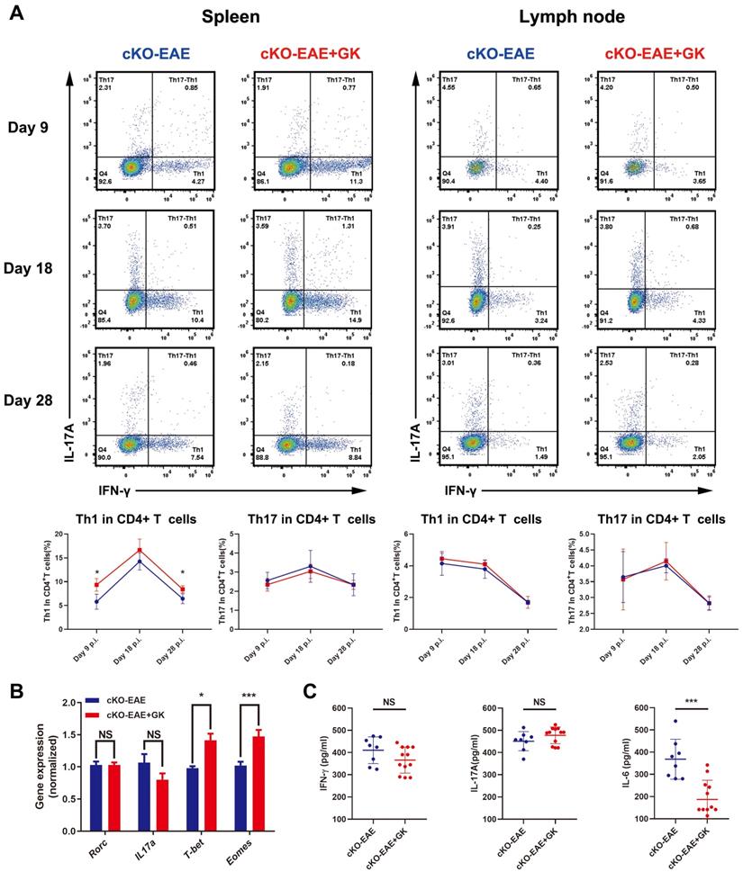 Int J Biol Sci Image