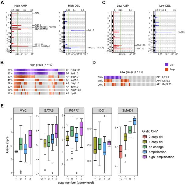 Int J Biol Sci Image