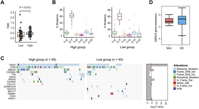 Int J Biol Sci Image