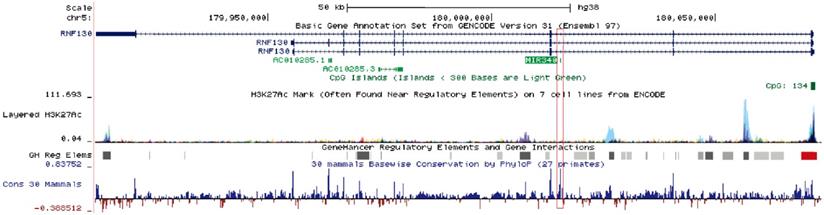 Int J Biol Sci Image