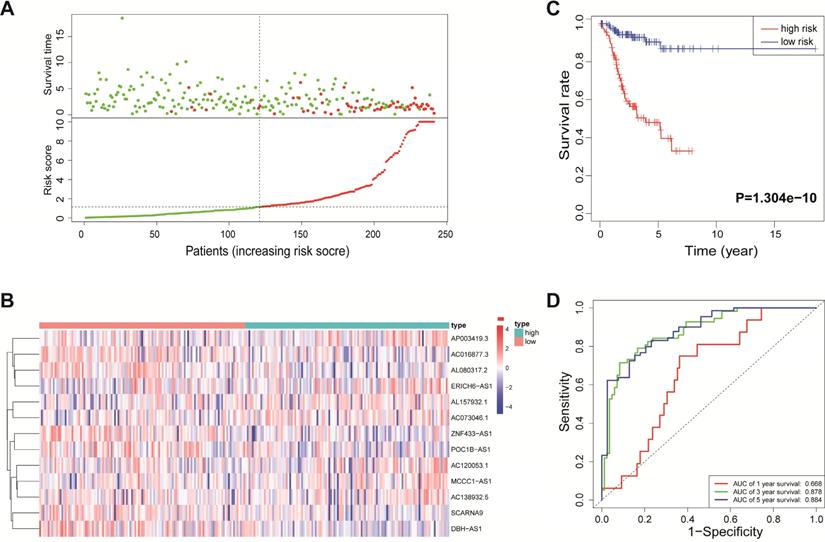 Int J Biol Sci Image