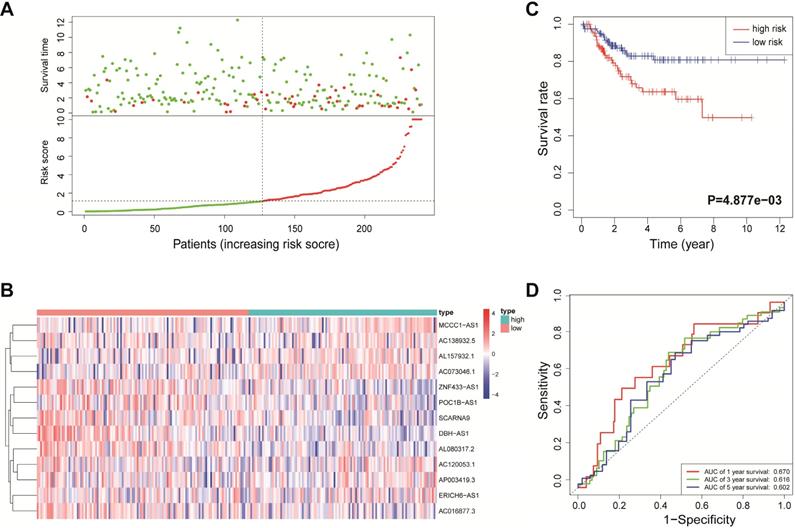 Int J Biol Sci Image