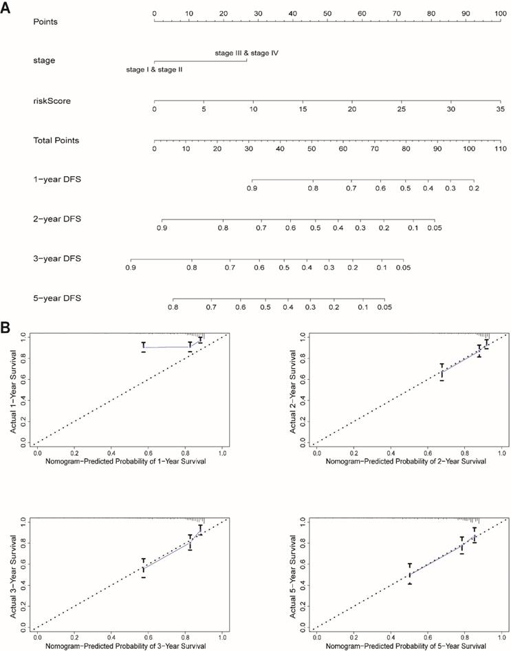 Int J Biol Sci Image